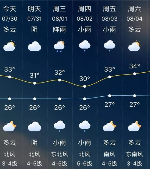 东台天气预报40天,东台天气预报40天准确?-第4张图片-巾百福 东台天气预报40天,东台天气预报40天准确?-第4张图片-巾百福