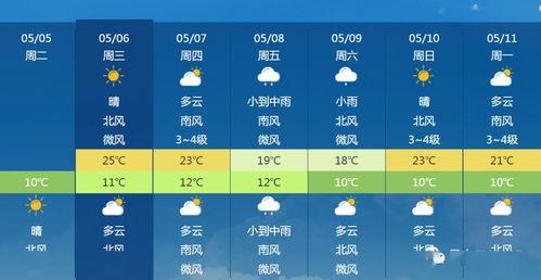 澳门气象局天气预报？澳门气象局天气预报30天？-第5张图片-巾百福