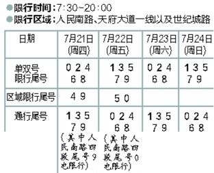 成都22号限行尾号,成都22号限行尾号多少?-第2张图片-巾百福 成都22号限行尾号,成都22号限行尾号多少?-第2张图片-巾百福