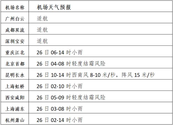 宜昌天气预报查询,宜昌天气预报查询40天-第4张图片-巾百福 宜昌天气预报查询,宜昌天气预报查询40天-第4张图片-巾百福