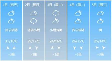 宜昌天气预报查询,宜昌天气预报查询40天-第7张图片-巾百福 宜昌天气预报查询,宜昌天气预报查询40天-第7张图片-巾百福