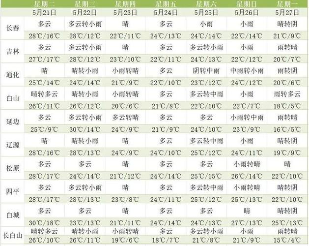 沙河天气预报15天,沙河天气预报15天当地天气查询-第1张图片-巾百福 沙河天气预报15天,沙河天气预报15天当地天气查询-第1张图片-巾百福
