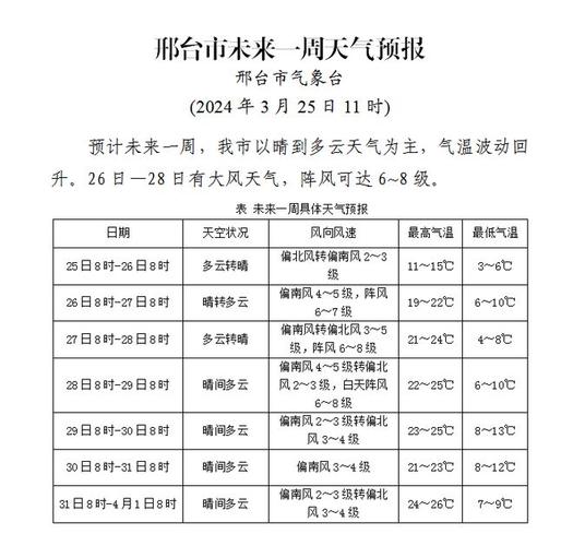 沙河天气预报15天,沙河天气预报15天当地天气查询-第5张图片-巾百福 沙河天气预报15天,沙河天气预报15天当地天气查询-第5张图片-巾百福