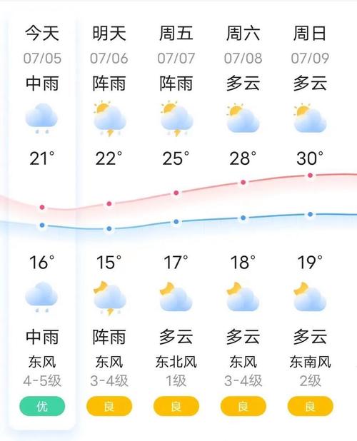 沙河天气预报15天,沙河天气预报15天当地天气查询-第6张图片-巾百福 沙河天气预报15天,沙河天气预报15天当地天气查询-第6张图片-巾百福