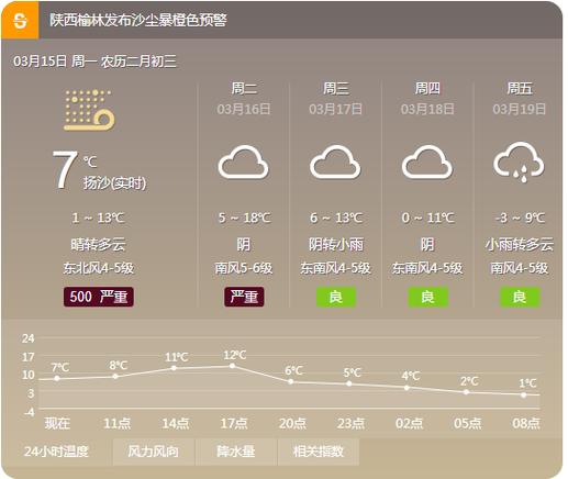 清涧天气预报40天,清涧天气预报40天查询结果?-第2张图片-巾百福 清涧天气预报40天,清涧天气预报40天查询结果?-第2张图片-巾百福