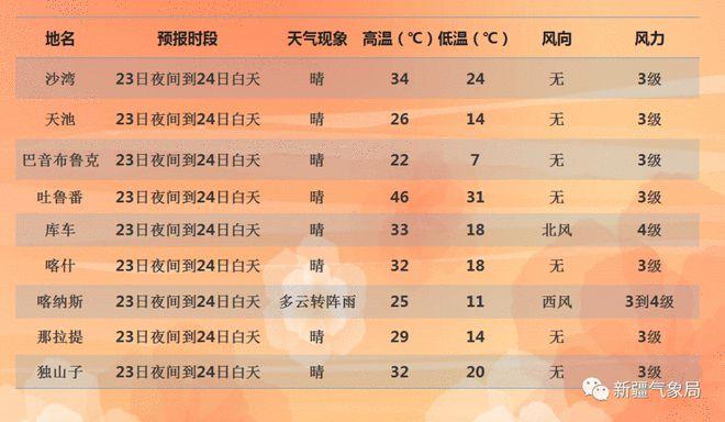 新余天气预报7天,新余天气预报7天天气情况-第2张图片-巾百福 新余天气预报7天,新余天气预报7天天气情况-第2张图片-巾百福