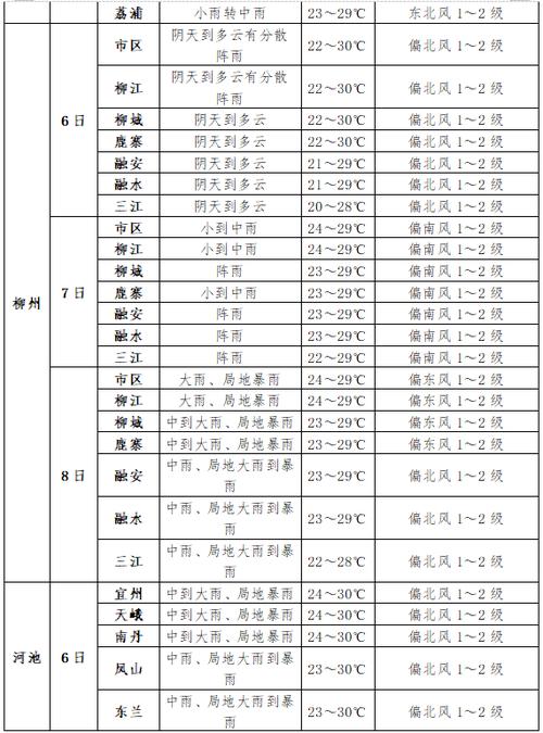 新余天气预报7天,新余天气预报7天天气情况-第3张图片-巾百福 新余天气预报7天,新余天气预报7天天气情况-第3张图片-巾百福
