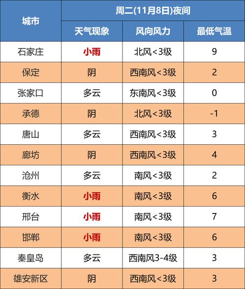 新余天气预报7天,新余天气预报7天天气情况-第5张图片-巾百福 新余天气预报7天,新余天气预报7天天气情况-第5张图片-巾百福