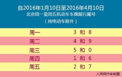 安阳咋限号2018,安阳限号2020-第3张图片-巾百福 安阳咋限号2018,安阳限号2020-第3张图片-巾百福