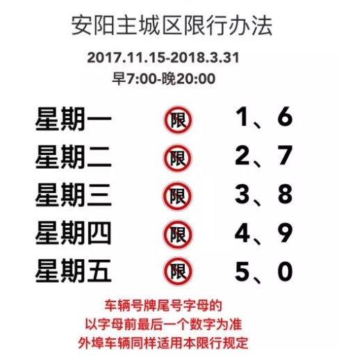 安阳咋限号2018,安阳限号2020-第4张图片-巾百福 安阳咋限号2018,安阳限号2020-第4张图片-巾百福