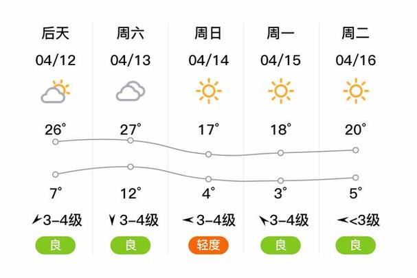 大同三十天气预报?大同30号天气预报?-第5张图片-巾百福 大同三十天气预报?大同30号天气预报?-第5张图片-巾百福