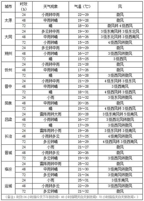 大同三十天气预报?大同30号天气预报?-第6张图片-巾百福 大同三十天气预报?大同30号天气预报?-第6张图片-巾百福