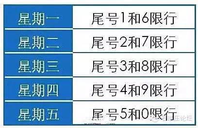 石家庄2号什么限号?石家庄尾号2哪天限行?-第4张图片-巾百福 石家庄2号什么限号?石家庄尾号2哪天限行?-第4张图片-巾百福
