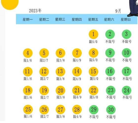 2018限号表郑州,郑州市2018年限行时刻表-第1张图片-巾百福 2018限号表郑州,郑州市2018年限行时刻表-第1张图片-巾百福