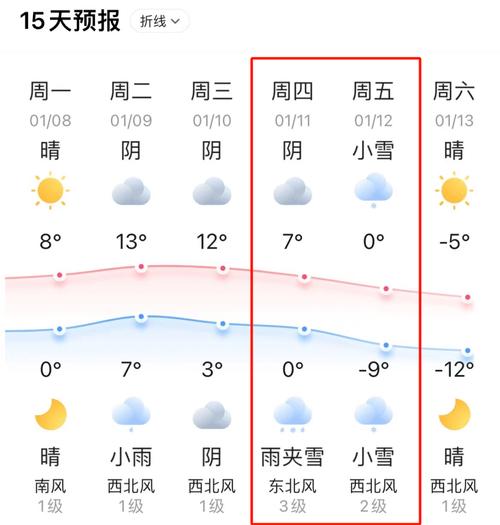 常州天气实时预报,常州天气预报7天至15天-第2张图片-巾百福 常州天气实时预报,常州天气预报7天至15天-第2张图片-巾百福
