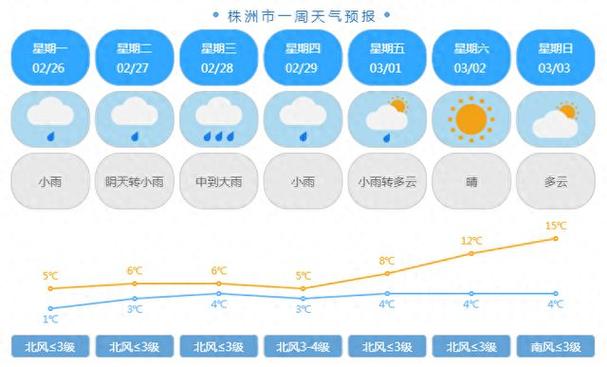 巢湖天气预报7天?巢湖天气预报7天查询?-第2张图片-巾百福 巢湖天气预报7天?巢湖天气预报7天查询?-第2张图片-巾百福