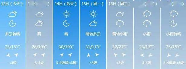 巢湖天气预报7天?巢湖天气预报7天查询?-第4张图片-巾百福 巢湖天气预报7天?巢湖天气预报7天查询?-第4张图片-巾百福