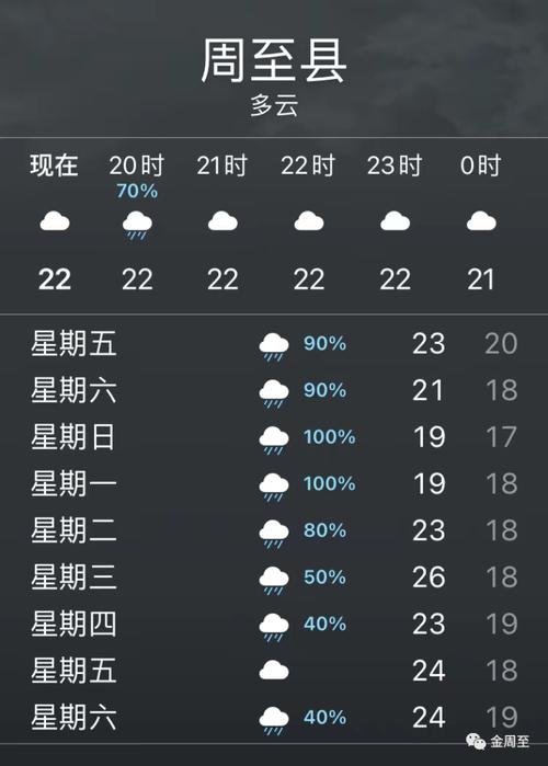 巢湖天气预报7天?巢湖天气预报7天查询?-第5张图片-巾百福 巢湖天气预报7天?巢湖天气预报7天查询?-第5张图片-巾百福