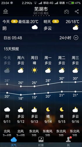 巢湖天气预报7天?巢湖天气预报7天查询?-第6张图片-巾百福 巢湖天气预报7天?巢湖天气预报7天查询?-第6张图片-巾百福