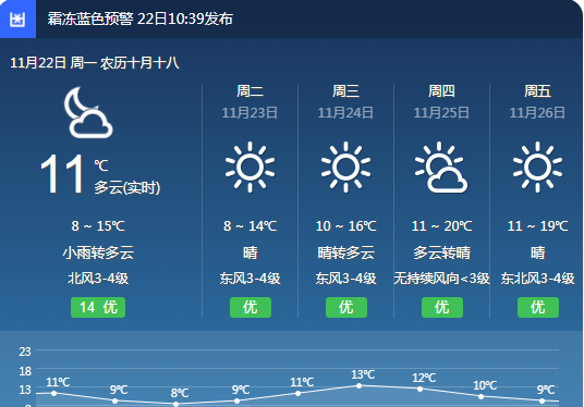 霞浦天气预报一周7,霞浦天气预报一周7天-第1张图片-巾百福 霞浦天气预报一周7,霞浦天气预报一周7天-第1张图片-巾百福