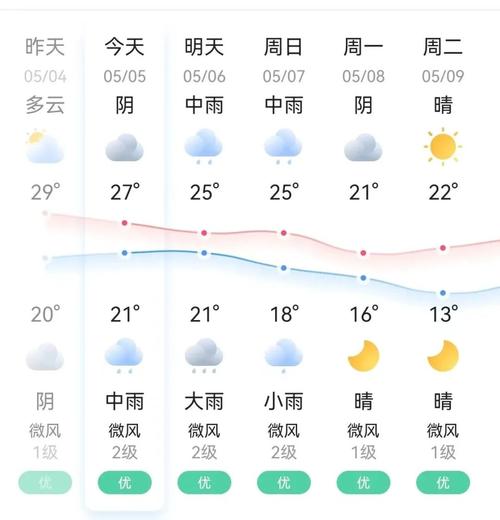 霞浦天气预报一周7,霞浦天气预报一周7天-第4张图片-巾百福 霞浦天气预报一周7,霞浦天气预报一周7天-第4张图片-巾百福