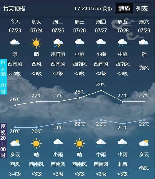 霞浦天气预报一周7,霞浦天气预报一周7天-第5张图片-巾百福 霞浦天气预报一周7,霞浦天气预报一周7天-第5张图片-巾百福