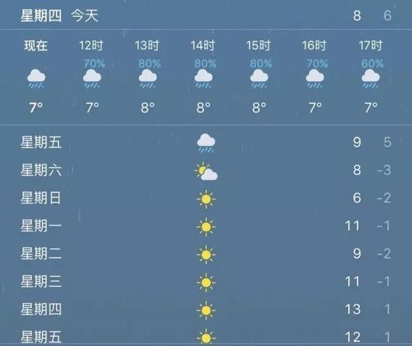安吉30天天气预报,安吉30天天气预报情况-第3张图片-巾百福 安吉30天天气预报,安吉30天天气预报情况-第3张图片-巾百福
