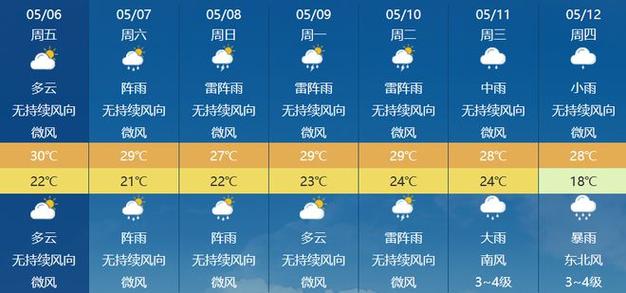 安吉30天天气预报,安吉30天天气预报情况-第5张图片-巾百福 安吉30天天气预报,安吉30天天气预报情况-第5张图片-巾百福