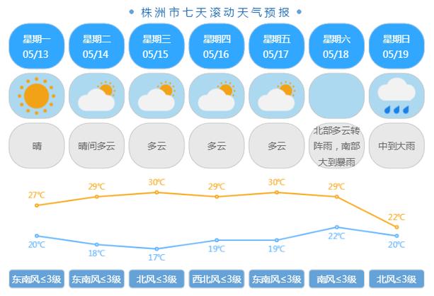 盘锦天气预报30天?盘锦天气预报30天查询结果?-第1张图片-巾百福 盘锦天气预报30天?盘锦天气预报30天查询结果?-第1张图片-巾百福