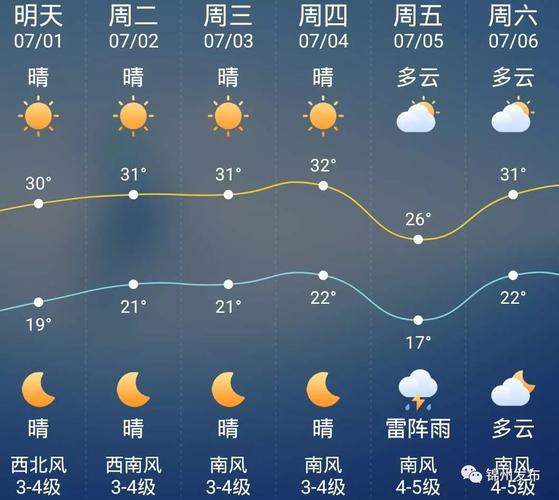 盘锦天气预报30天?盘锦天气预报30天查询结果?-第3张图片-巾百福 盘锦天气预报30天?盘锦天气预报30天查询结果?-第3张图片-巾百福