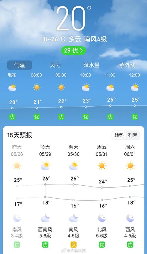 盘锦天气预报30天?盘锦天气预报30天查询结果?-第5张图片-巾百福 盘锦天气预报30天?盘锦天气预报30天查询结果?-第5张图片-巾百福