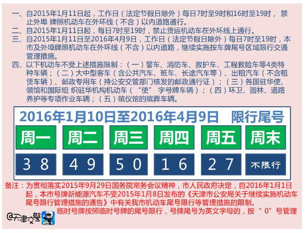 车限号限尾数几和几,车辆限号是限最后一个数字吗?-第2张图片-巾百福 车限号限尾数几和几,车辆限号是限最后一个数字吗?-第2张图片-巾百福