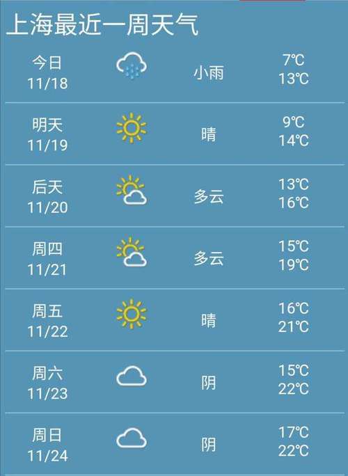天气预报上海宝山?天气预报上海宝山区?-第1张图片-巾百福 天气预报上海宝山?天气预报上海宝山区?-第1张图片-巾百福