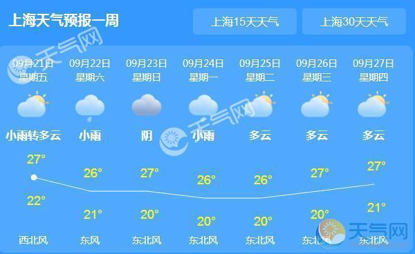 天气预报上海宝山?天气预报上海宝山区?-第3张图片-巾百福 天气预报上海宝山?天气预报上海宝山区?-第3张图片-巾百福