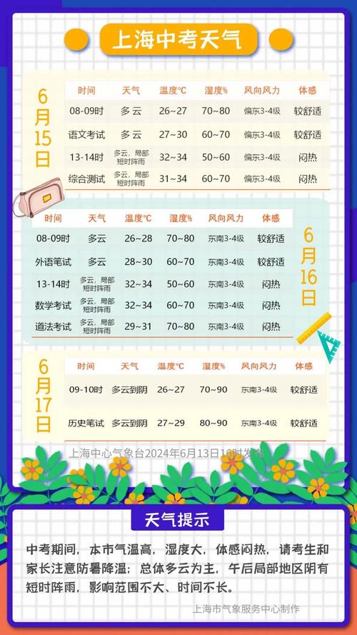 天气预报上海宝山?天气预报上海宝山区?-第5张图片-巾百福 天气预报上海宝山?天气预报上海宝山区?-第5张图片-巾百福