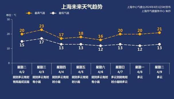 天气预报上海宝山?天气预报上海宝山区?-第4张图片-巾百福 天气预报上海宝山?天气预报上海宝山区?-第4张图片-巾百福