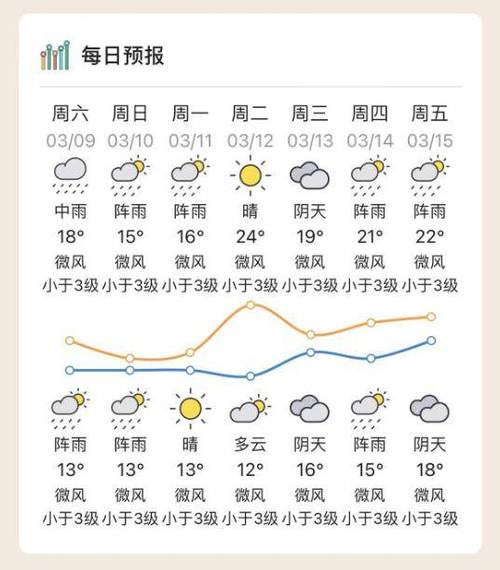 华东五市天气预报?华东五市天气预报30天?-第2张图片-巾百福 华东五市天气预报?华东五市天气预报30天?-第2张图片-巾百福
