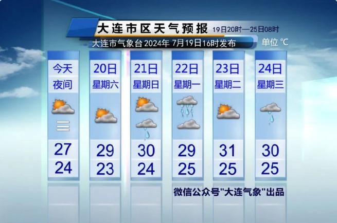 华东五市天气预报?华东五市天气预报30天?-第4张图片-巾百福 华东五市天气预报?华东五市天气预报30天?-第4张图片-巾百福