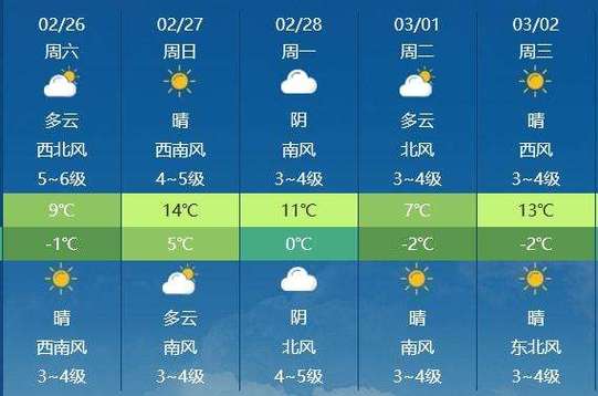 华东五市天气预报?华东五市天气预报30天?-第5张图片-巾百福 华东五市天气预报?华东五市天气预报30天?-第5张图片-巾百福