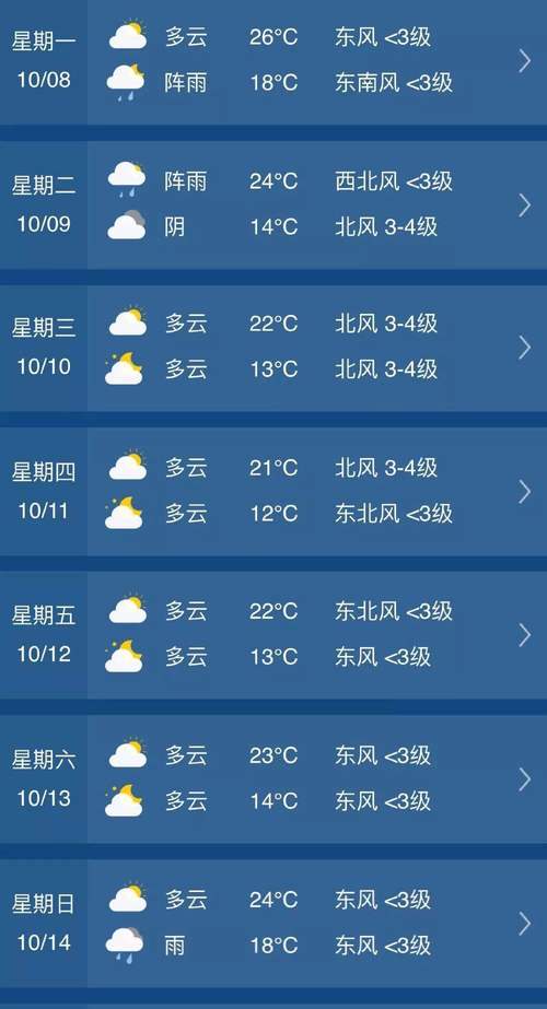 河津一周天气预报?天气预报15天查询河津市?-第3张图片-巾百福 河津一周天气预报?天气预报15天查询河津市?-第3张图片-巾百福