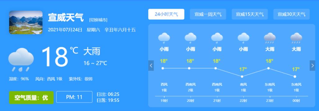 河津一周天气预报?天气预报15天查询河津市?-第4张图片-巾百福 河津一周天气预报?天气预报15天查询河津市?-第4张图片-巾百福