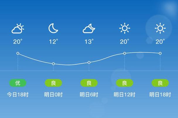辽阳县辽阳天气,辽阳县 天气-第2张图片-巾百福 辽阳县辽阳天气,辽阳县 天气-第2张图片-巾百福
