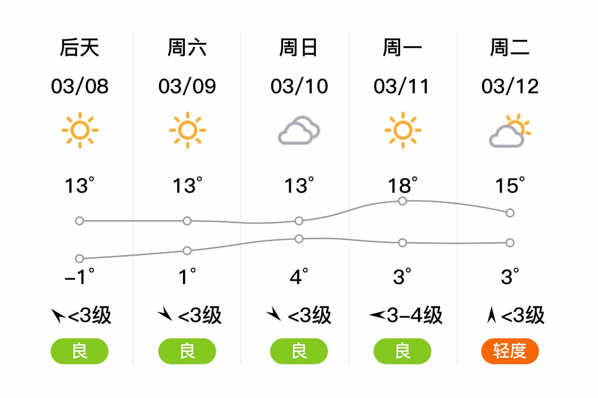萧县天气预报40天?萧县天气预报40天查询最新?-第1张图片-巾百福 萧县天气预报40天?萧县天气预报40天查询最新?-第1张图片-巾百福