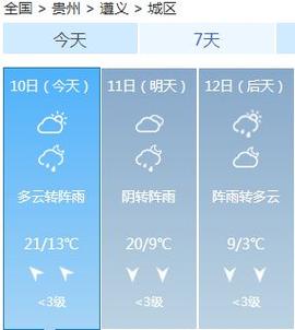 萧县天气预报40天?萧县天气预报40天查询最新?-第2张图片-巾百福 萧县天气预报40天?萧县天气预报40天查询最新?-第2张图片-巾百福