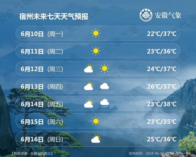 萧县天气预报40天?萧县天气预报40天查询最新?-第4张图片-巾百福 萧县天气预报40天?萧县天气预报40天查询最新?-第4张图片-巾百福