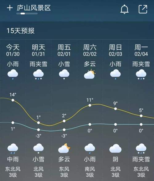 萧县天气预报40天?萧县天气预报40天查询最新?-第5张图片-巾百福 萧县天气预报40天?萧县天气预报40天查询最新?-第5张图片-巾百福
