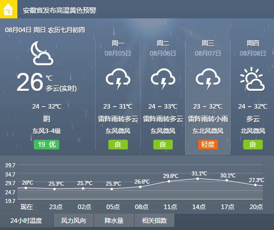萧县天气预报40天?萧县天气预报40天查询最新?-第6张图片-巾百福 萧县天气预报40天?萧县天气预报40天查询最新?-第6张图片-巾百福