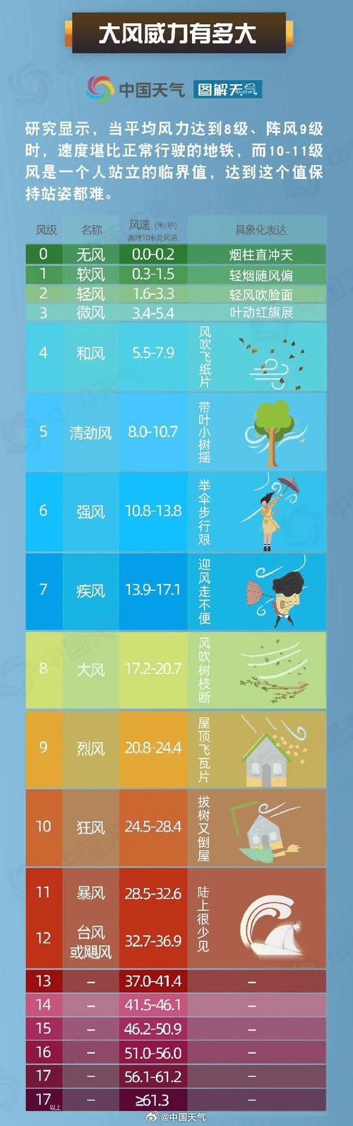 吉安一周的天气预报,吉安一周天气预报15天查询结果-第3张图片-巾百福 吉安一周的天气预报,吉安一周天气预报15天查询结果-第3张图片-巾百福