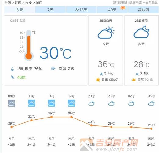 吉安一周的天气预报,吉安一周天气预报15天查询结果-第4张图片-巾百福 吉安一周的天气预报,吉安一周天气预报15天查询结果-第4张图片-巾百福