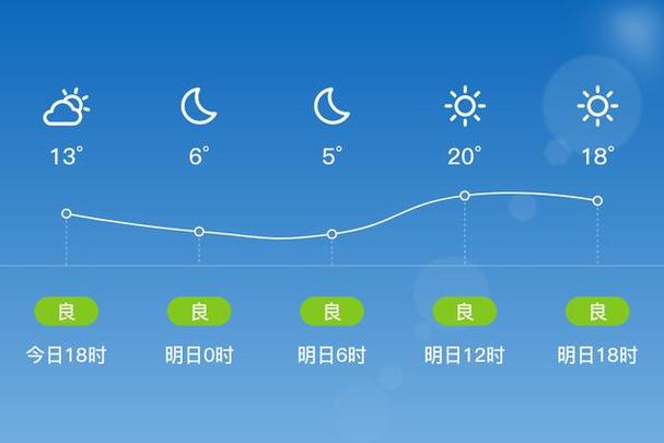 吉安一周的天气预报,吉安一周天气预报15天查询结果-第5张图片-巾百福 吉安一周的天气预报,吉安一周天气预报15天查询结果-第5张图片-巾百福
